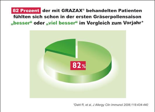 Gräser Impftablette,Grastablette,Graspollenallergie,